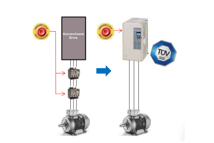 Điểm nổi bật của biến tần U1000